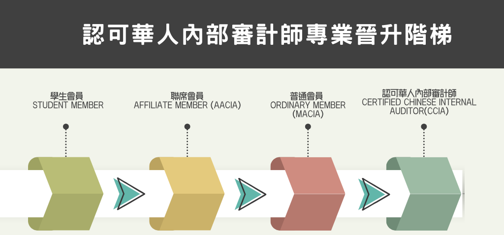 本頁圖片/檔案 - 華人內部審計師專業晉升階梯_CORP